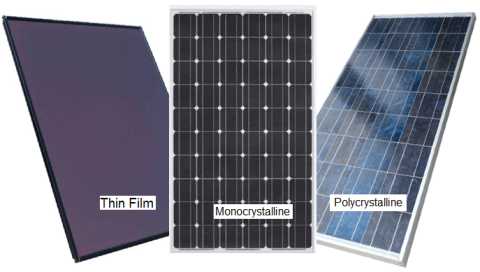 Types of Solar Panels: A Complete Guide for Homeowners in the Algarve