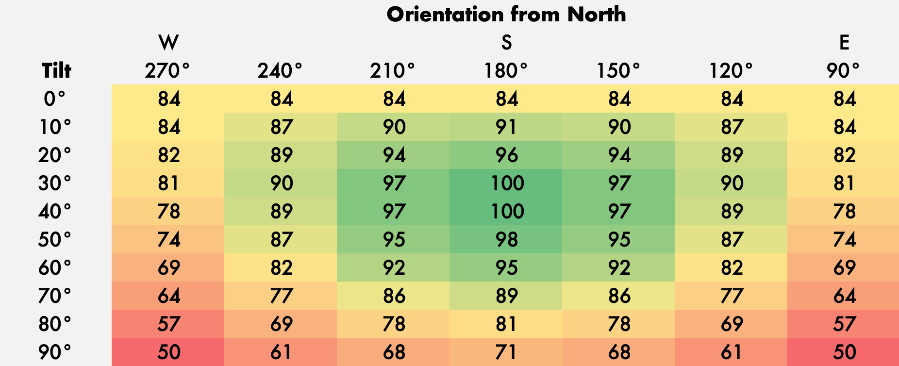 5 Factors That Impact Solar Energy Generation in Portugal