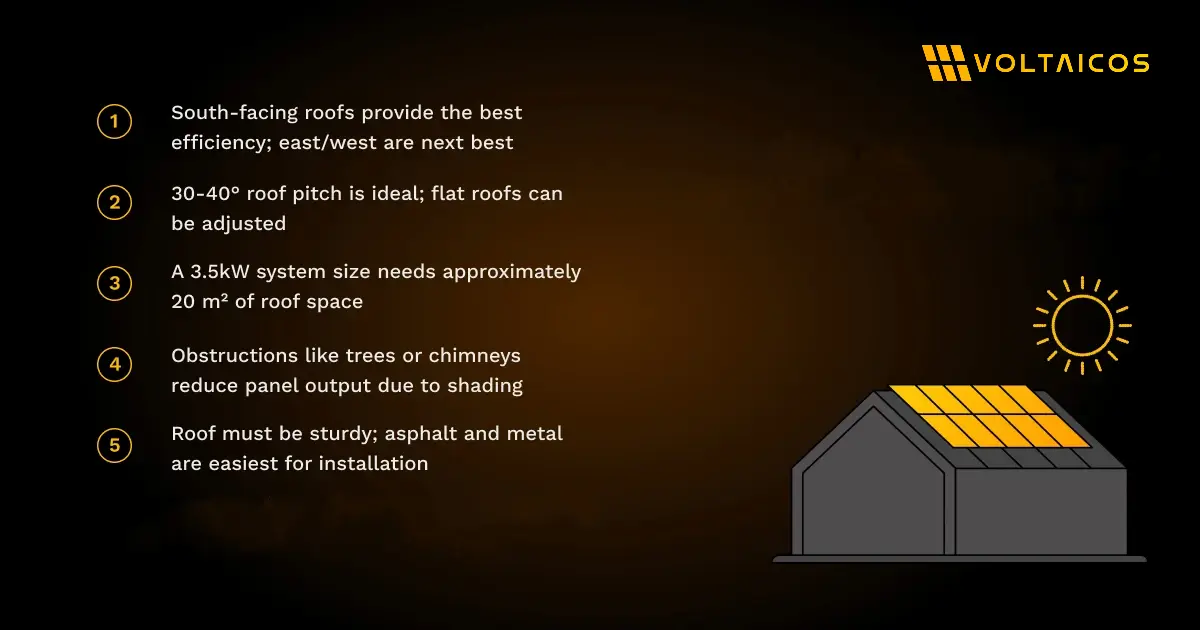 Is My Roof Suitable for Solar Panels? 5 Key Signs