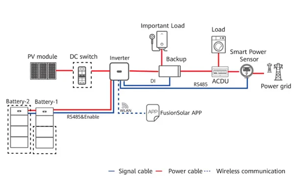 solar panels power cut portugal